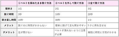 マジカルシェリー トイレ